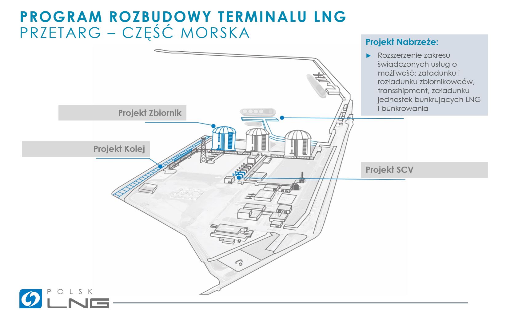 Polskie LNG ogłosiło przetarg na budowę nabrzeża w Terminalu LNG w Świnoujściu. Źródło: Polskie LNG